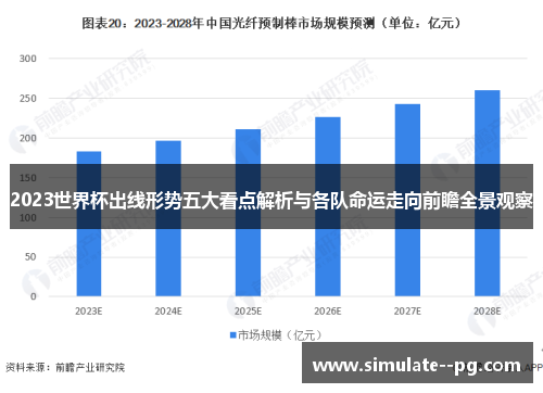 2023世界杯出线形势五大看点解析与各队命运走向前瞻全景观察