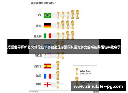 把握世界杯新老交替最佳节奏塑造足球强国长远竞争力的系统路径与实践启示 把握世界杯新老交替最佳节奏塑造足球强国长远竞争力的系统路径与实践启示