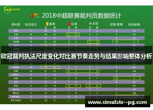 欧冠裁判执法尺度变化对比赛节奏走势与结果影响整体分析 欧冠裁判执法尺度变化对比赛节奏走势与结果影响整体分析