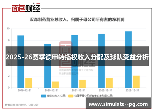 2025-26赛季德甲转播权收入分配及球队受益分析 2025-26赛季德甲转播权收入分配及球队受益分析