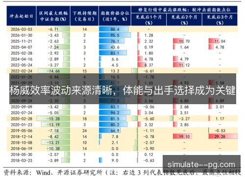 杨威效率波动来源清晰,体能与出手选择成为关键 杨威效率波动来源清晰,体能与出手选择成为关键